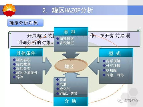 知名企业EHS管理展播 解析中石油HAZOP分析方法与企业管理咨询的价值